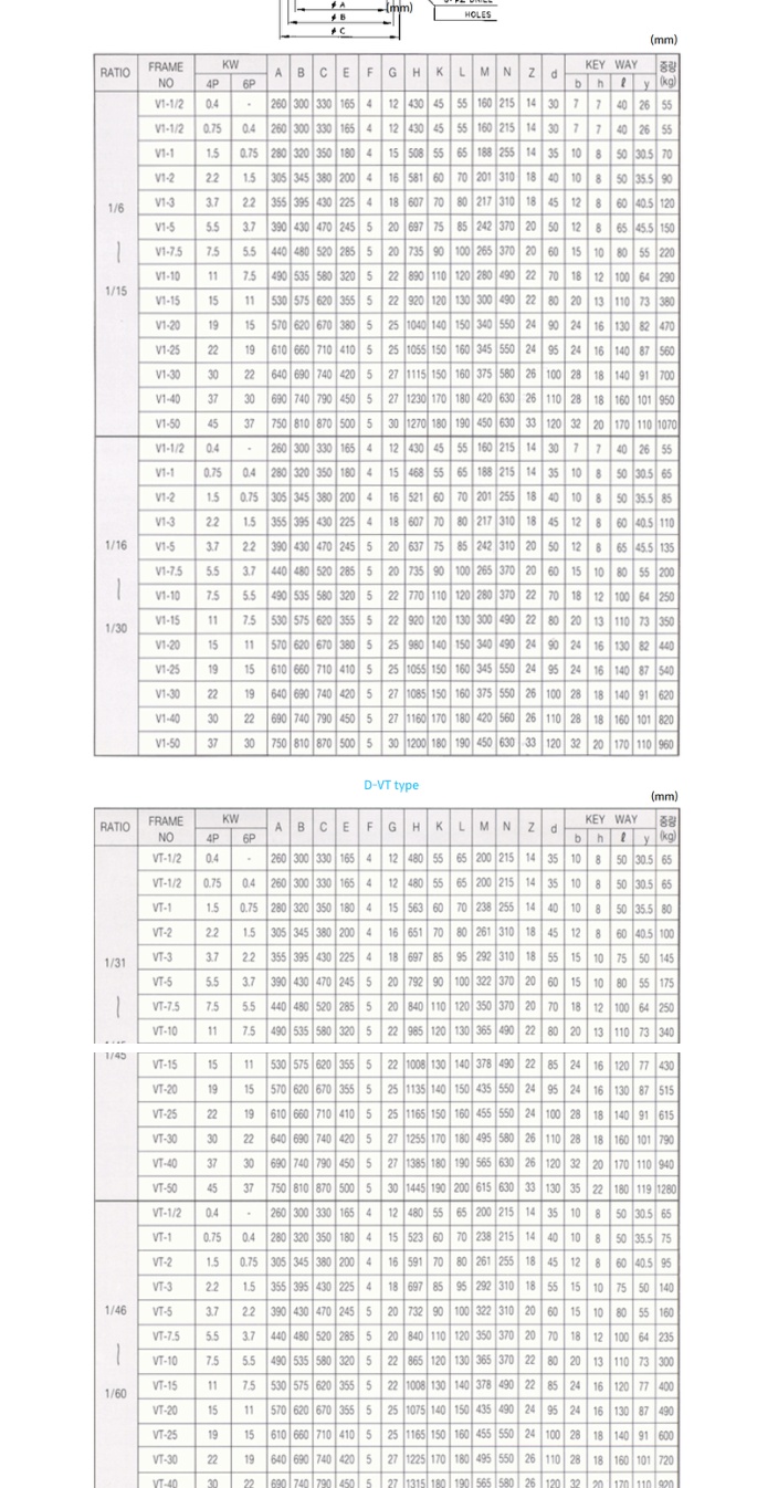 GEARED MOTOR specification table